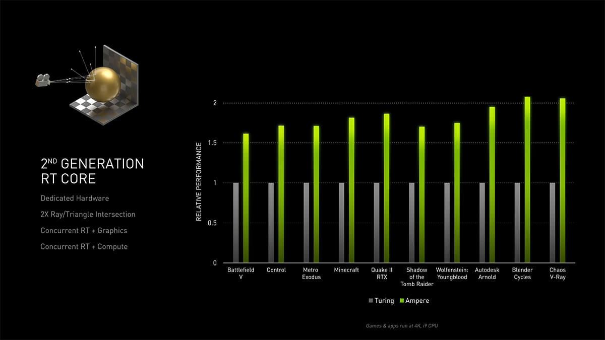 nvidia geforce rtx 3000 series graphics cards announcement geforce-rtx 3090 rtx 3080 rtx 3070