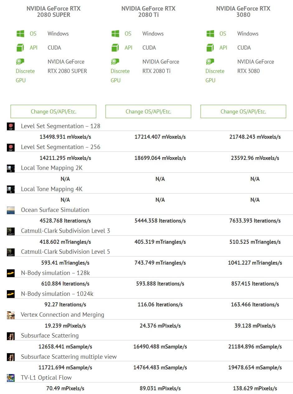 CUDA performance