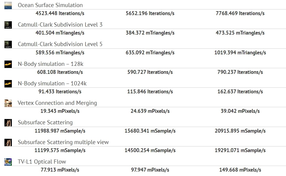 OpenCL performance