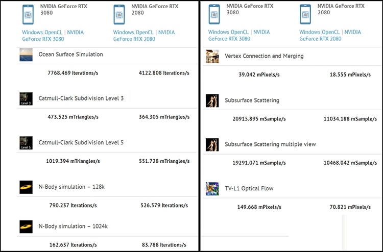 RTX 3080 vs RTX 2080
