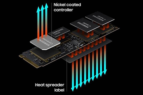 SAMSUNG 980 PRO PCIe 4.0 SSDs official