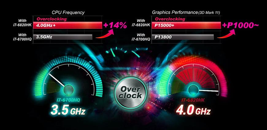 So, Should you overclock?